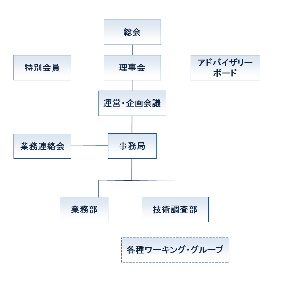 組織図