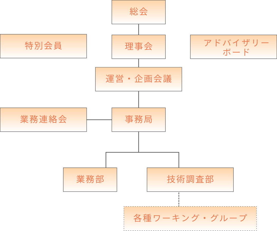 組織図